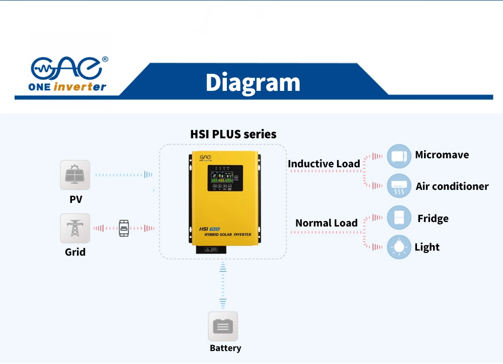 Hsi Plus Hybrid Inverter 1200 Watt Low Frequency Charger Pure Sinewave MPPT Solar Inverter